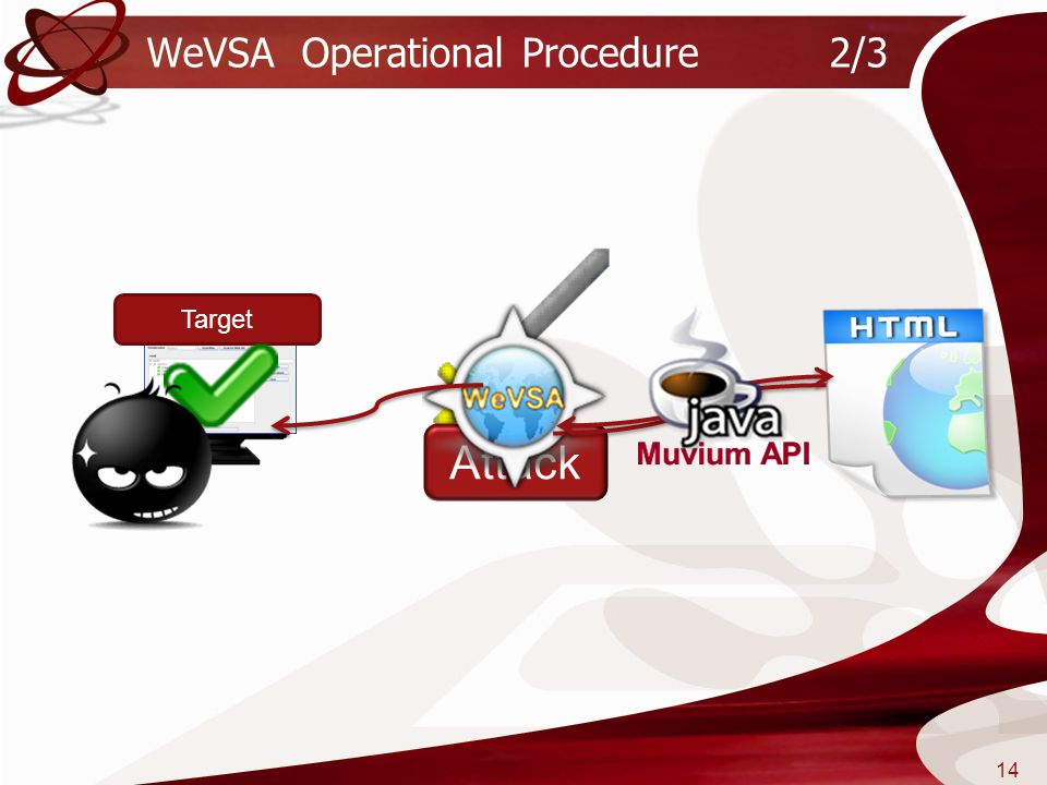 WeVSA Operational Procedure 2/3