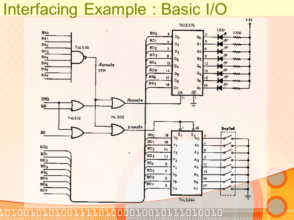 Interfacing Example : Basic I/O
