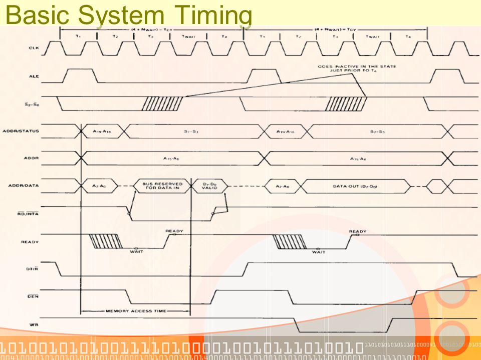 Basic System Timing
