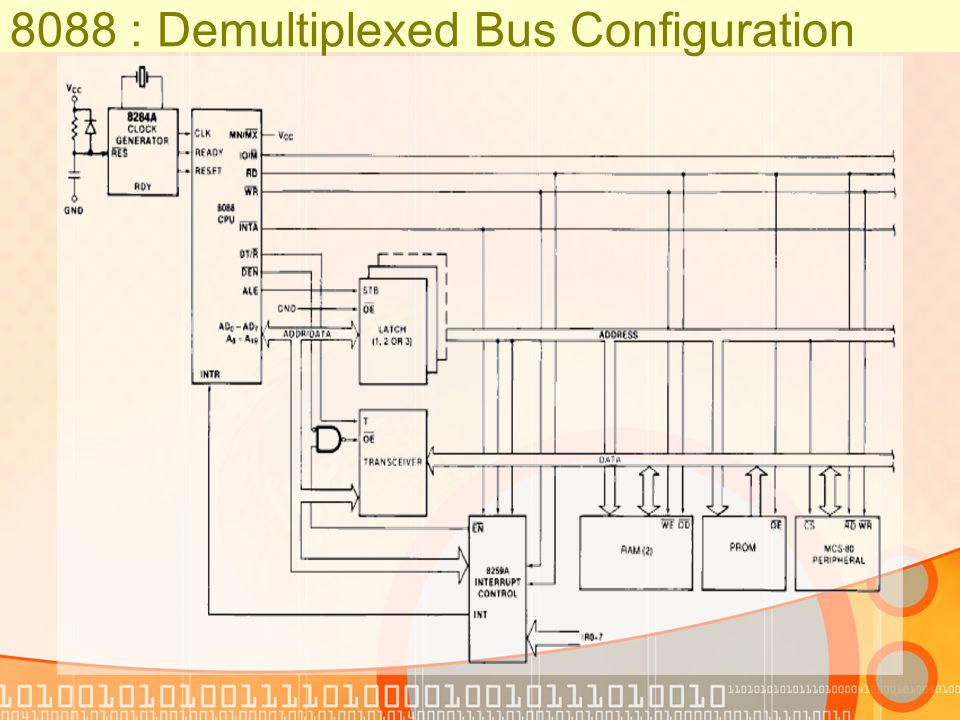 8088 : Demultiplexed Bus Configuration