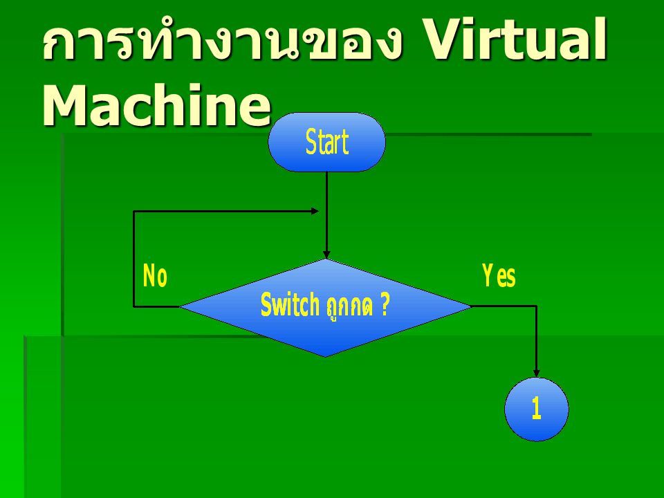 การทำงานของ Virtual Machine