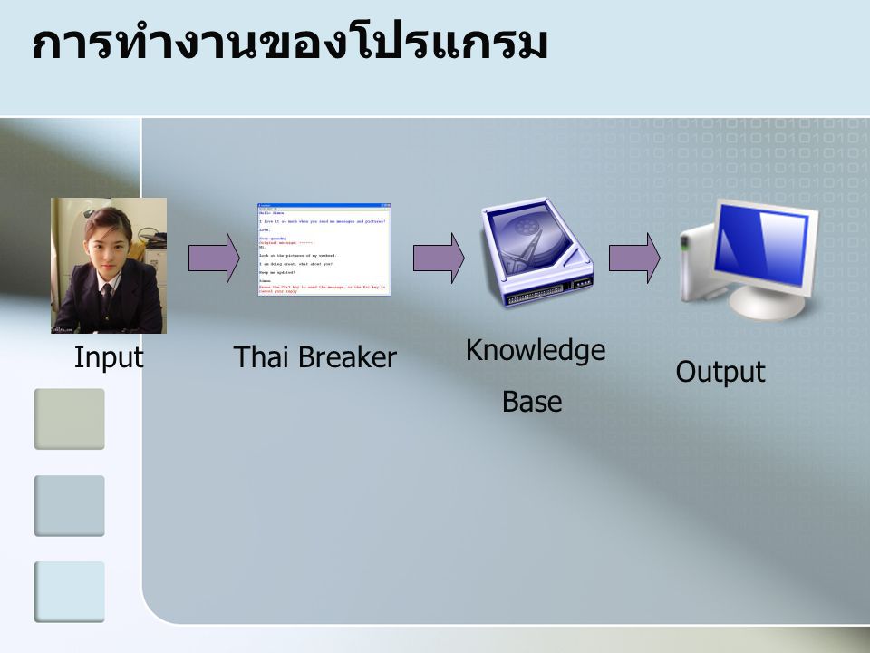 การทำงานของโปรแกรม Knowledge Base Input Thai Breaker Output