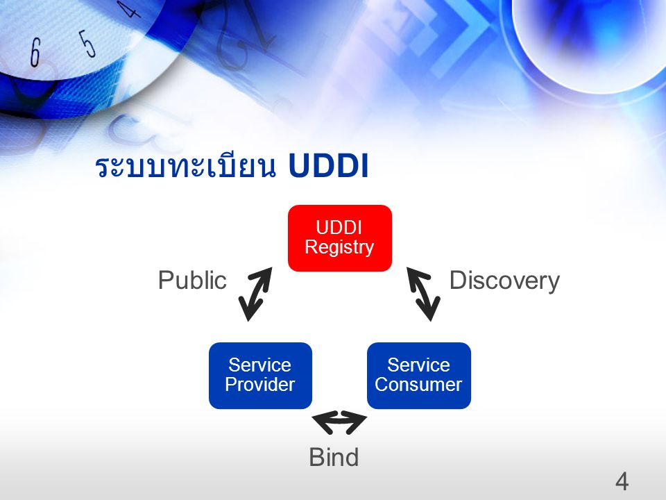 ระบบทะเบียน UDDI Public Discovery Bind 4