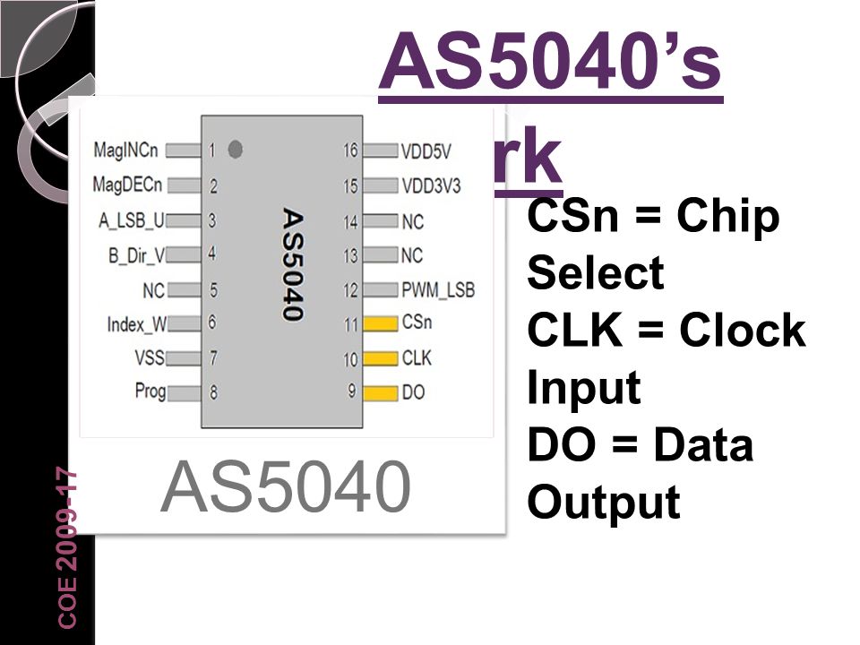 AS5040’s work AS5040 CSn = Chip Select CLK = Clock Input