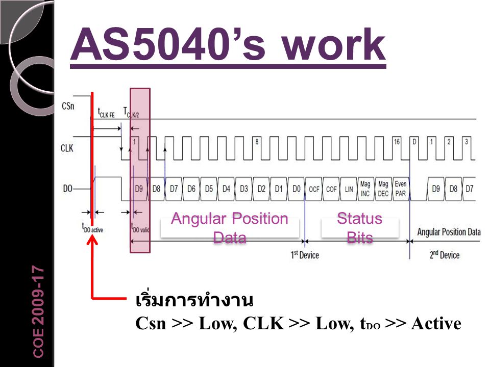 AS5040’s work เริ่มการทำงาน