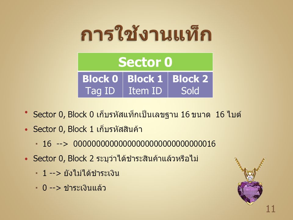 การใช้งานแท็ก Sector 0 Block 0 Tag ID Block 1 Item ID Block 2 Sold