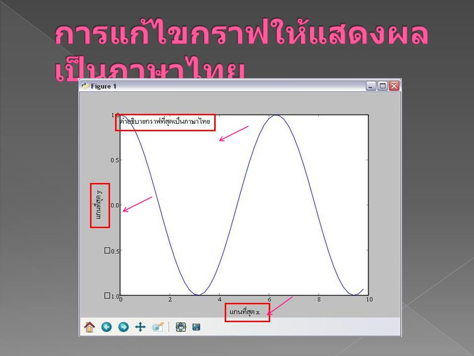 การแก้ไขกราฟให้แสดงผลเป็นภาษาไทย