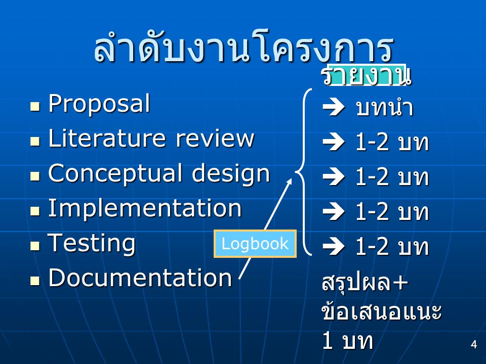 ลำดับงานโครงการ รายงาน Proposal  บทนำ Literature review  1-2 บท