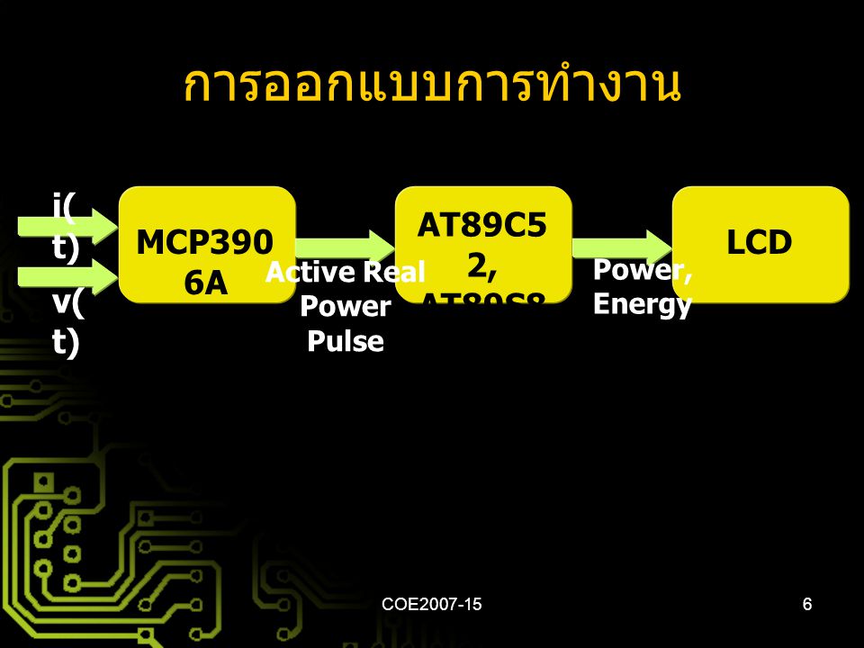 การออกแบบการทำงาน i(t) AT89C52, AT89S8252 MCP3906A LCD v(t)