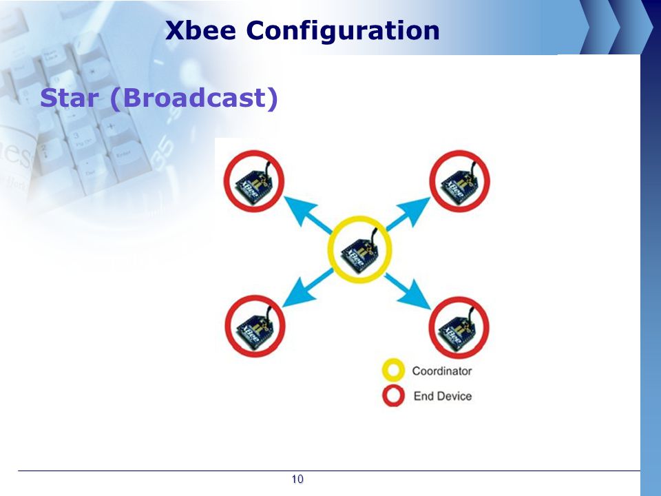 Xbee Configuration Star (Broadcast)