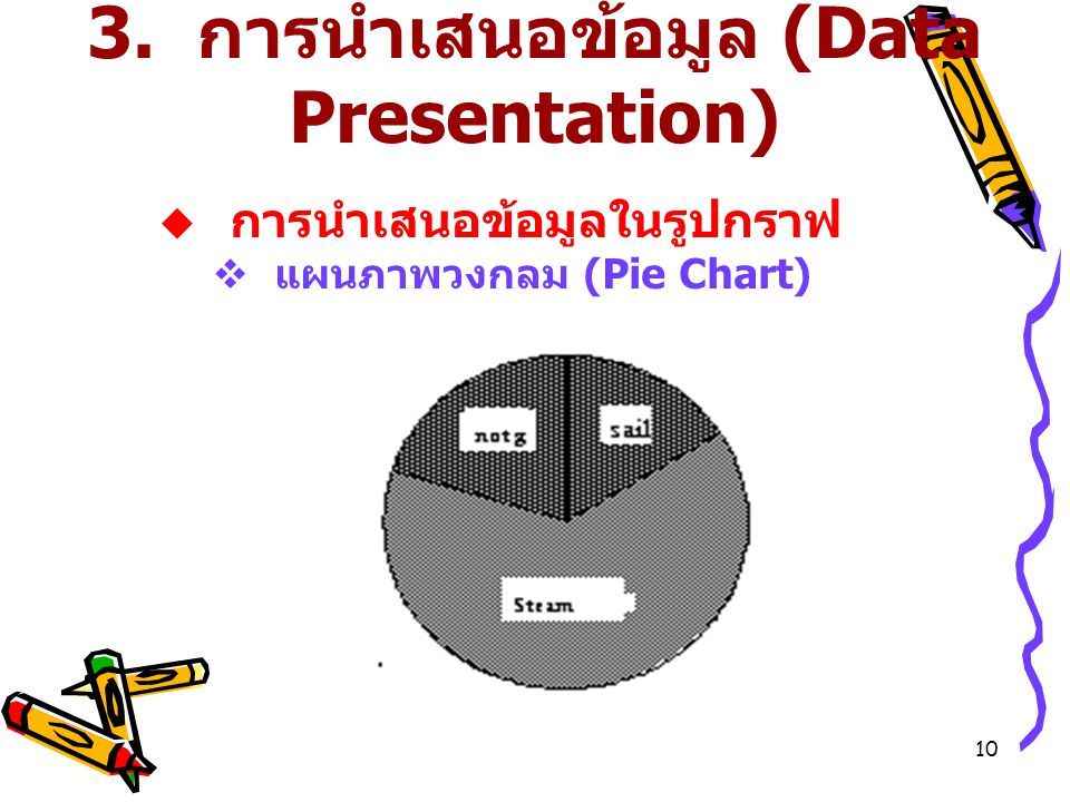 3. การนำเสนอข้อมูล (Data Presentation)