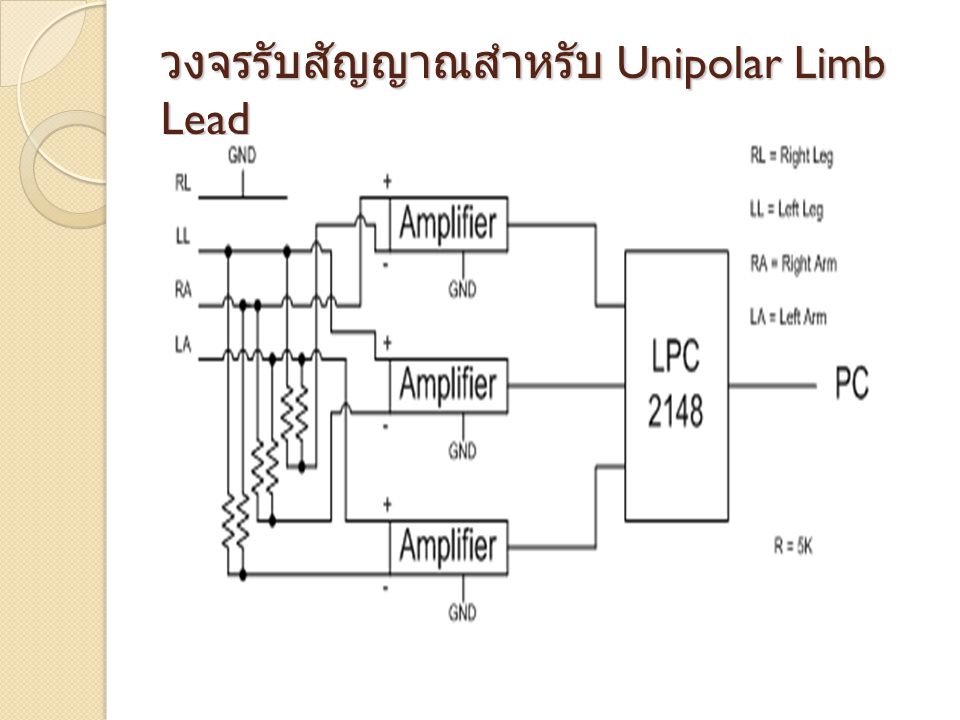วงจรรับสัญญาณสำหรับ Unipolar Limb Lead
