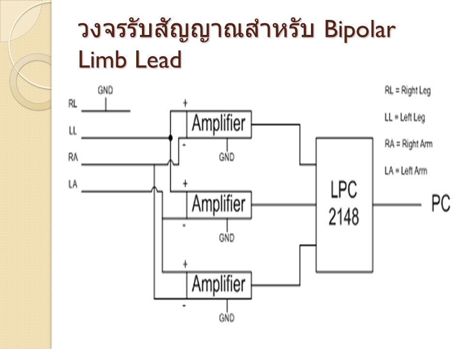 วงจรรับสัญญาณสำหรับ Bipolar Limb Lead