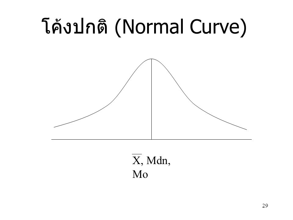 โค้งปกติ (Normal Curve)