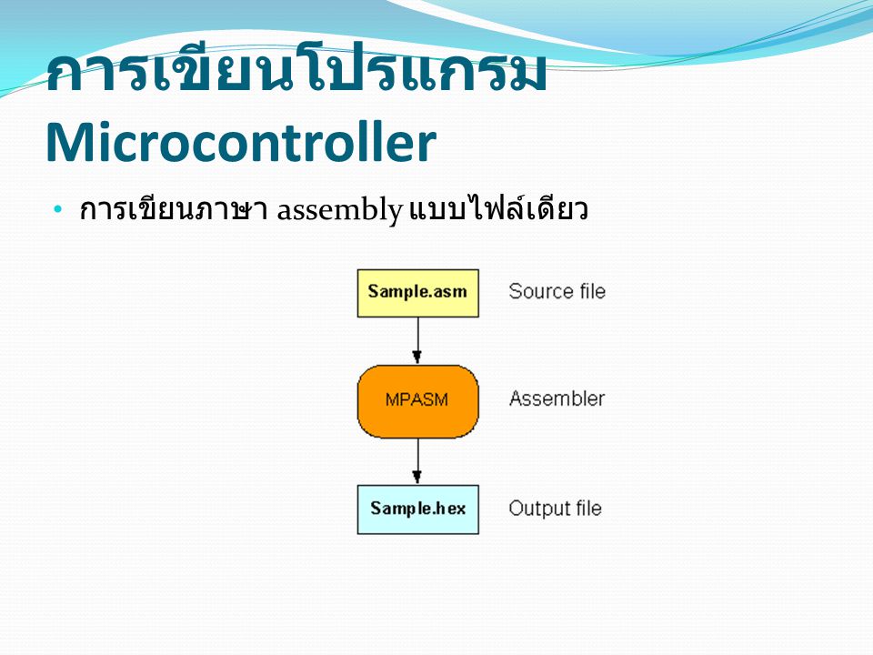 การเขียนโปรแกรม Microcontroller