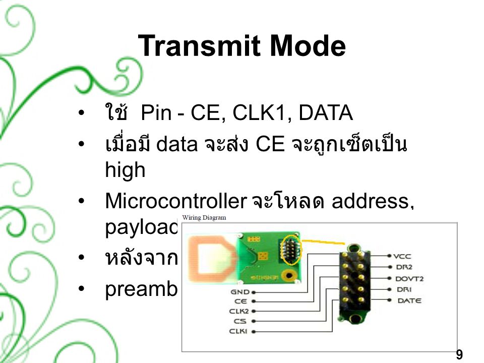 Transmit Mode ใช้ Pin - CE, CLK1, DATA