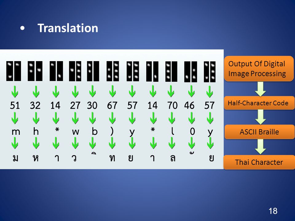 Translation Output Of Digital Image Processing ASCII Braille