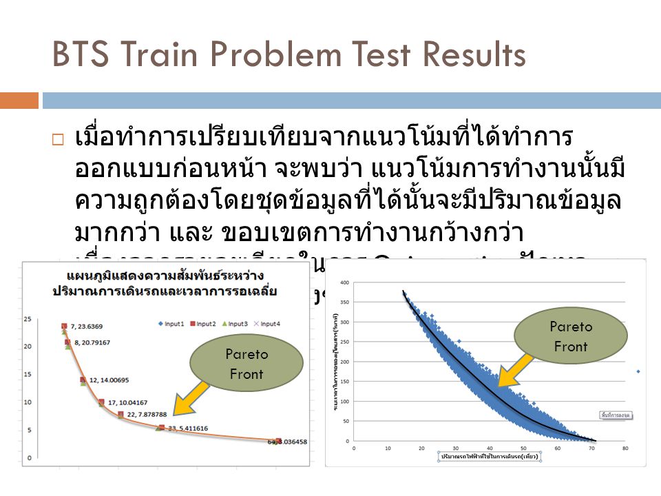 BTS Train Problem Test Results