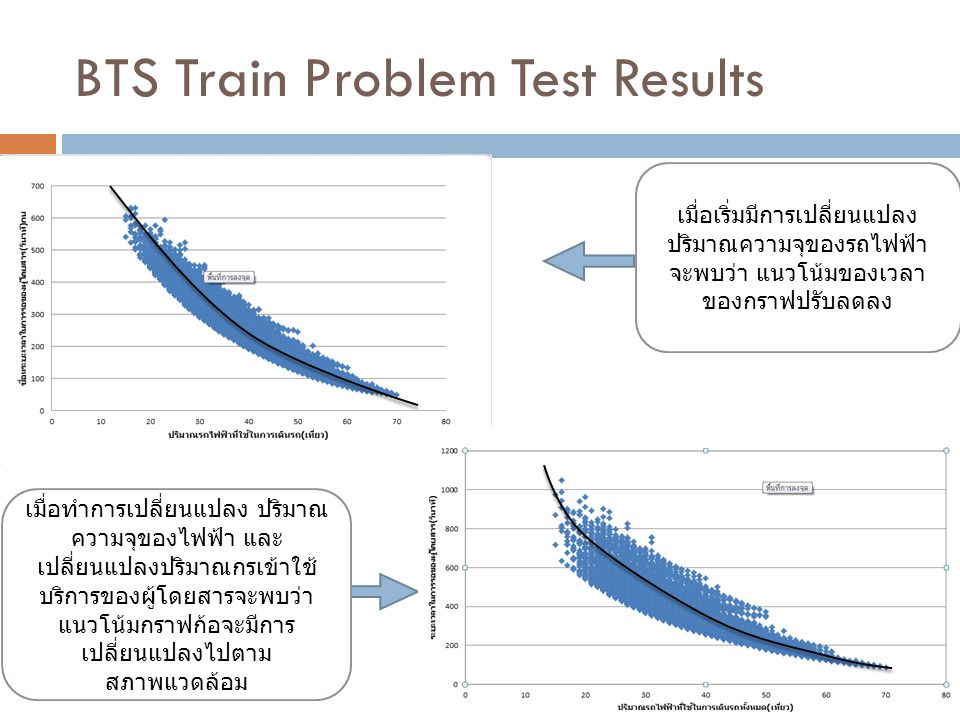 BTS Train Problem Test Results