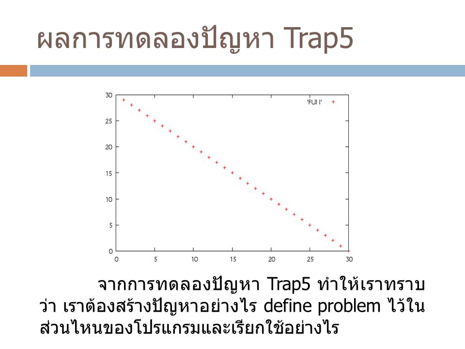 ผลการทดลองปัญหา Trap5 จากการทดลองปัญหา Trap5 ทำให้เราทราบว่า เราต้องสร้างปัญหาอย่างไร define problem ไว้ในส่วนไหนของโปรแกรมและเรียกใช้อย่างไร.