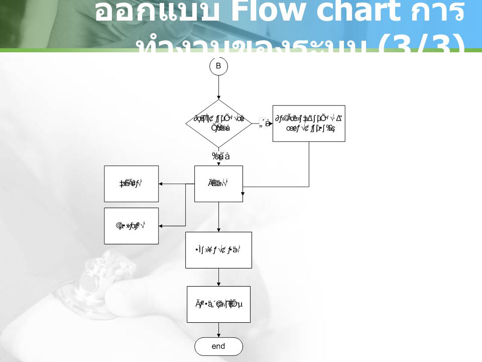 ออกแบบ Flow chart การทำงานของระบบ (3/3)