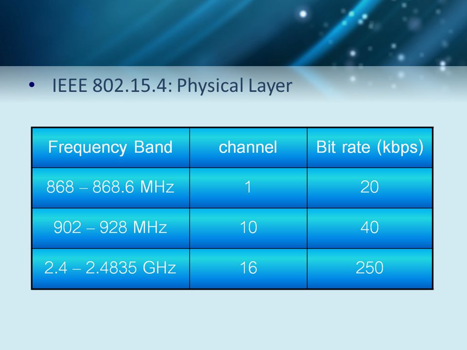 IEEE : Physical Layer