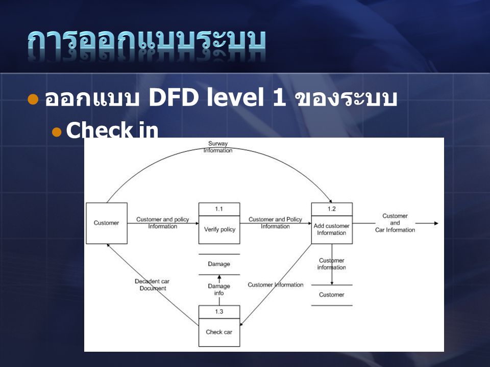 การออกแบบระบบ ออกแบบ DFD level 1 ของระบบ Check in