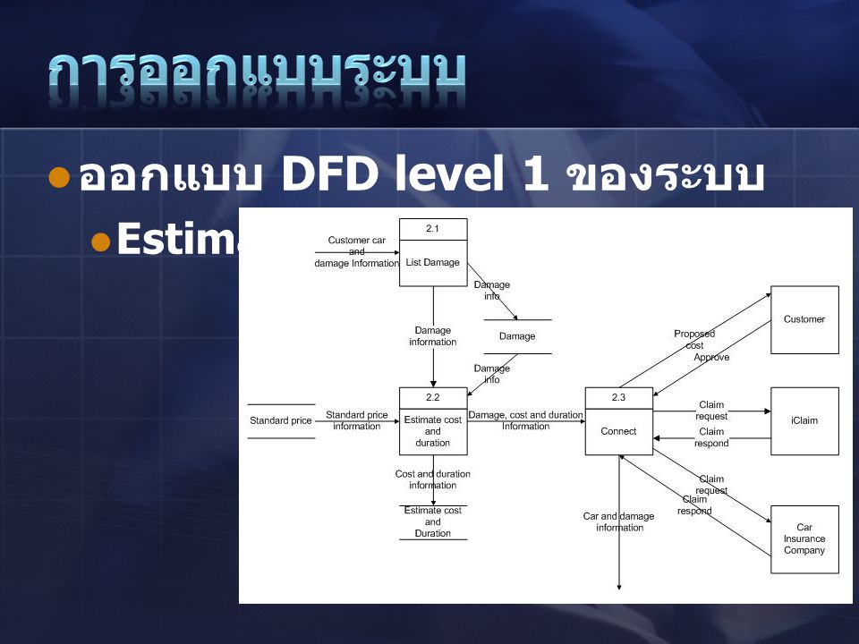 การออกแบบระบบ ออกแบบ DFD level 1 ของระบบ Estimate