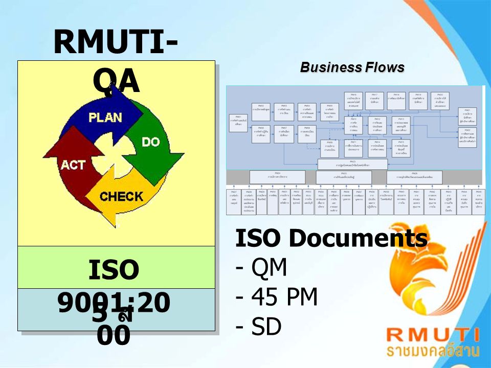 RMUTI-QA ISO 9001: ส ISO Documents - QM - 45 PM - SD