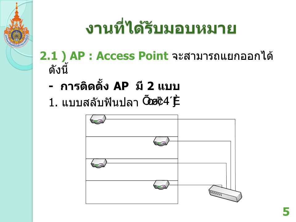 งานที่ได้รับมอบหมาย 2.1 ) AP : Access Point จะสามารถแยกออกได้ดังนี้ - การติดตั้ง AP มี 2 แบบ 1.