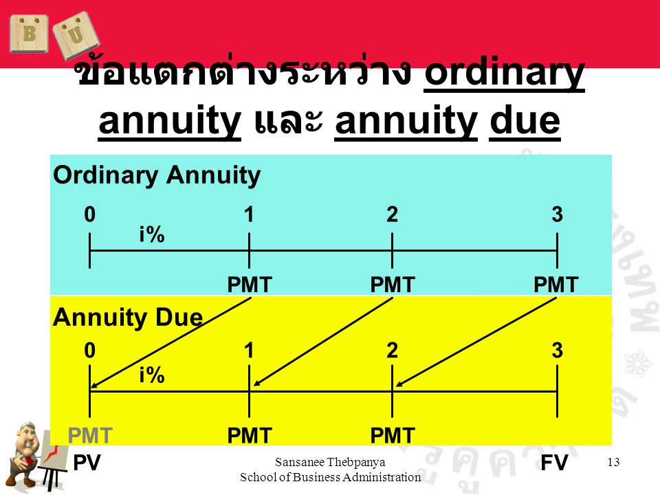 ข้อแตกต่างระหว่าง ordinary annuity และ annuity due