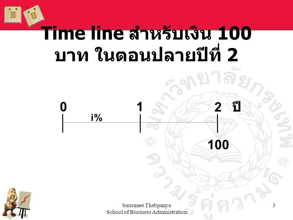 Time line สำหรับเงิน 100 บาท ในตอนปลายปีที่ 2