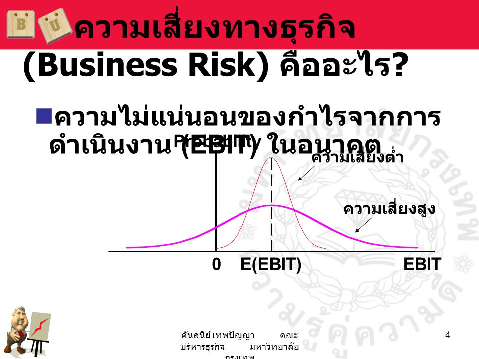 ความเสี่ยงทางธุรกิจ (Business Risk) คืออะไร