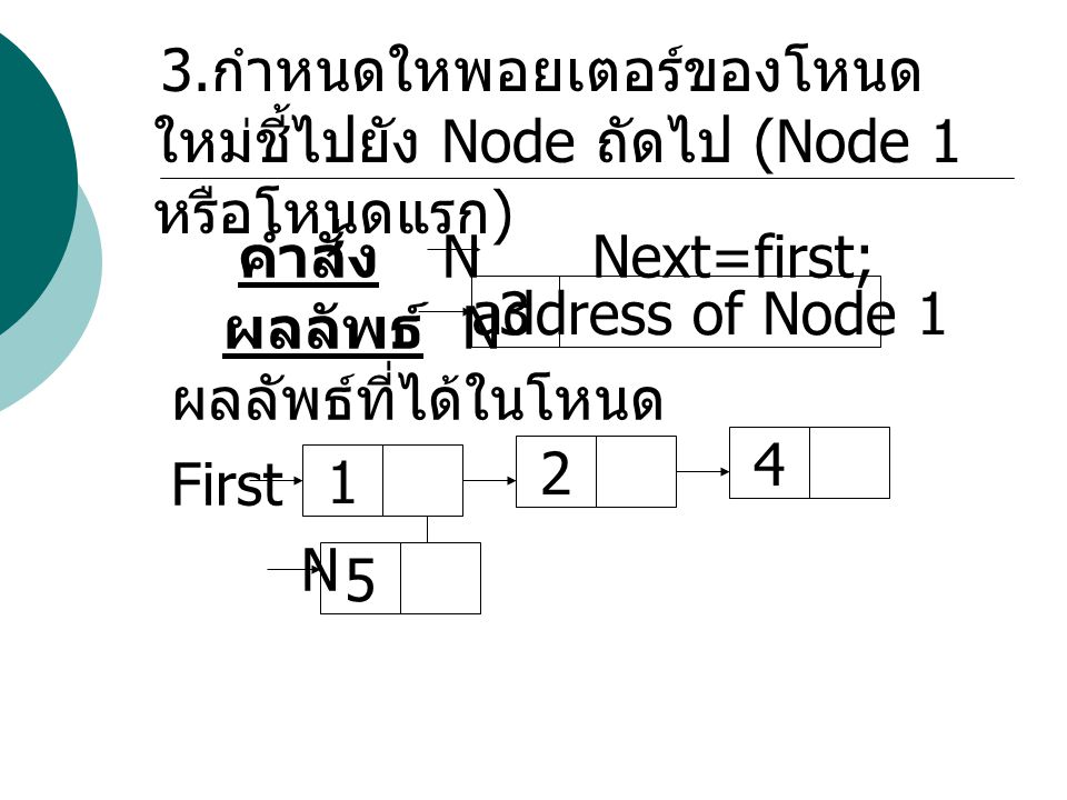 ผลลัพธ์ N ผลลัพธ์ที่ได้ในโหนด First N 3 address of Node