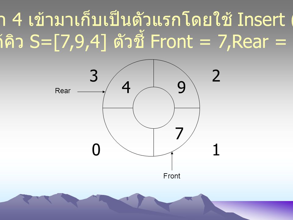 นำค่า 4 เข้ามาเก็บเป็นตัวแรกโดยใช้ Insert (4)