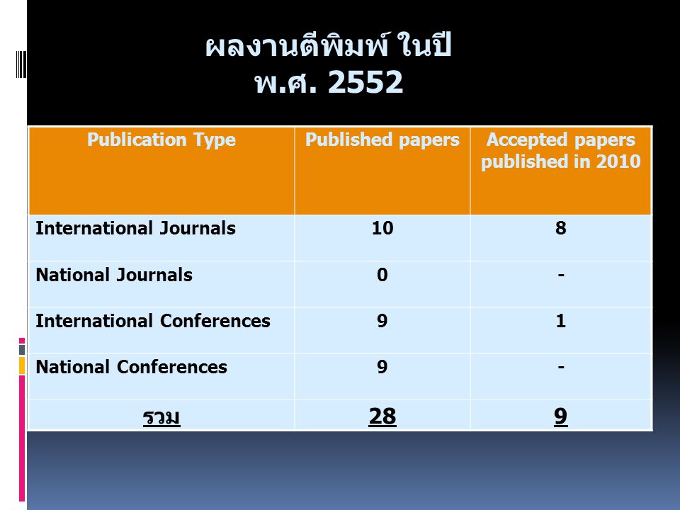 Accepted papers published in 2010