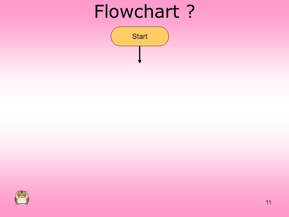 Flowchart Start