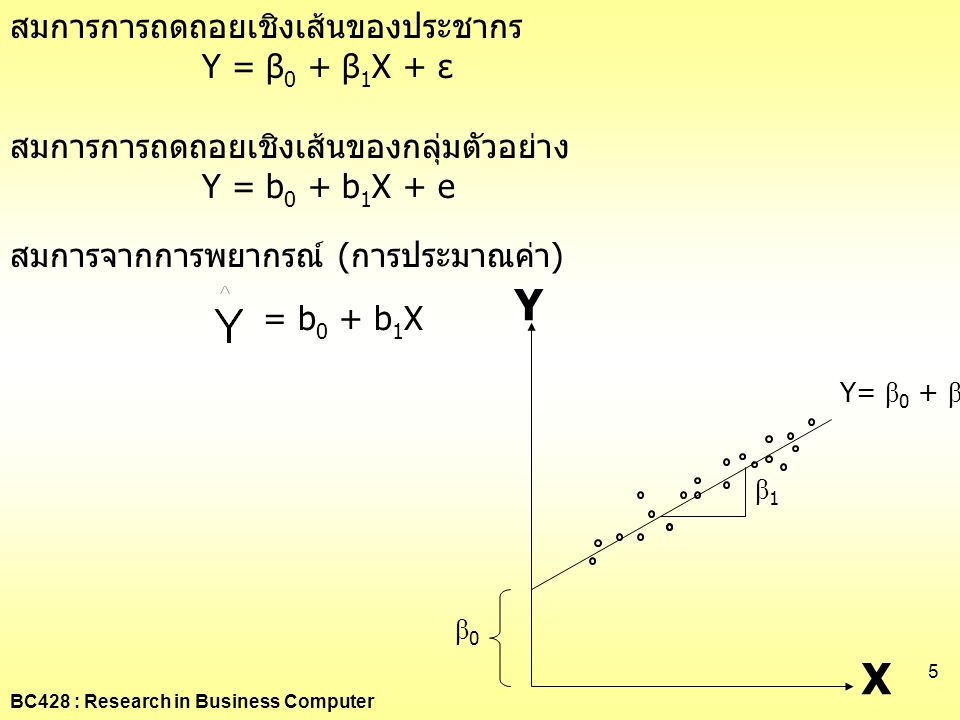 Y X สมการการถดถอยเชิงเส้นของประชากร Y = β0 + β1X + ε