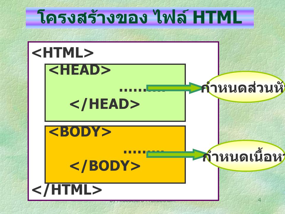 โครงสร้างของ ไฟล์ HTML