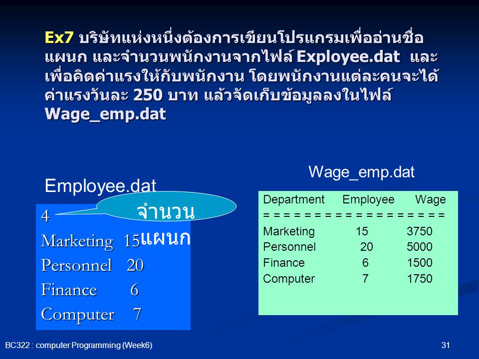 จำนวนแผนก Employee.dat 4 Marketing 15 Personnel 20 Finance 6