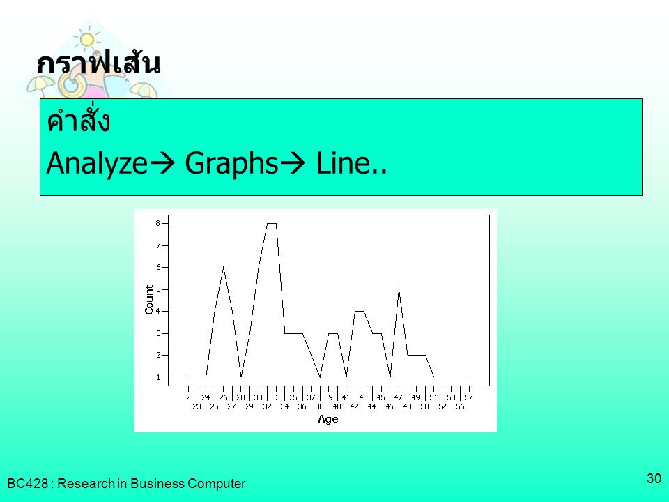 กราฟเส้น คำสั่ง Analyze Graphs Line..