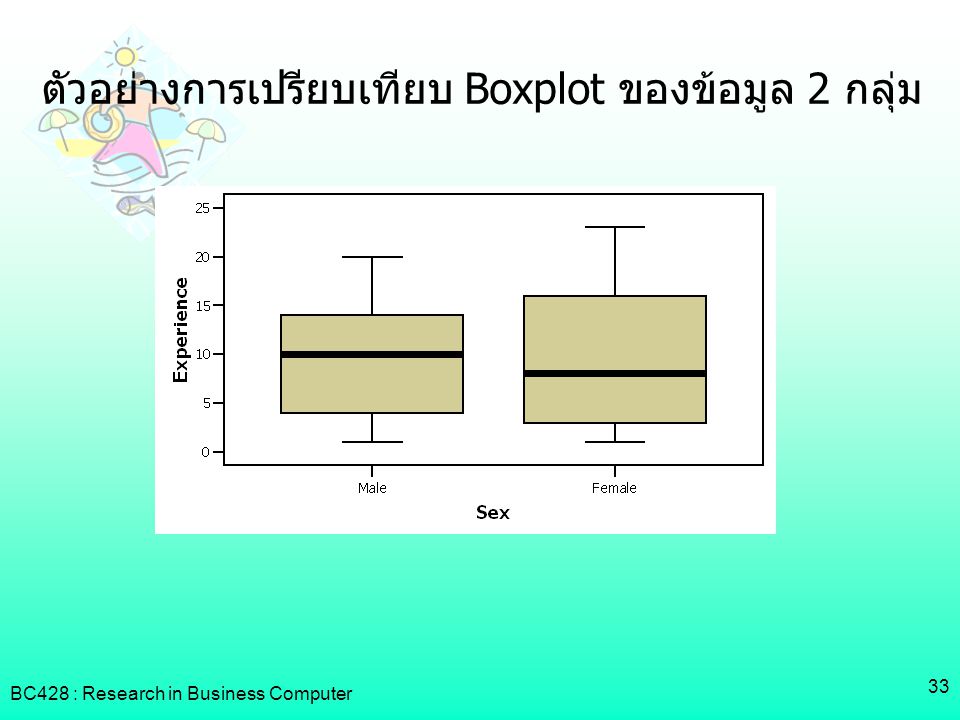 ตัวอย่างการเปรียบเทียบ Boxplot ของข้อมูล 2 กลุ่ม
