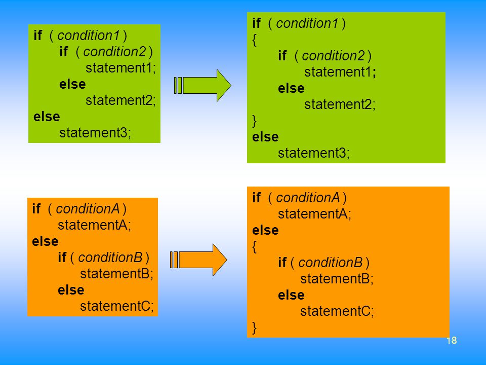 if ( condition1 ) { if ( condition2 ) statement1; else. statement2; } statement3; if ( condition1 )