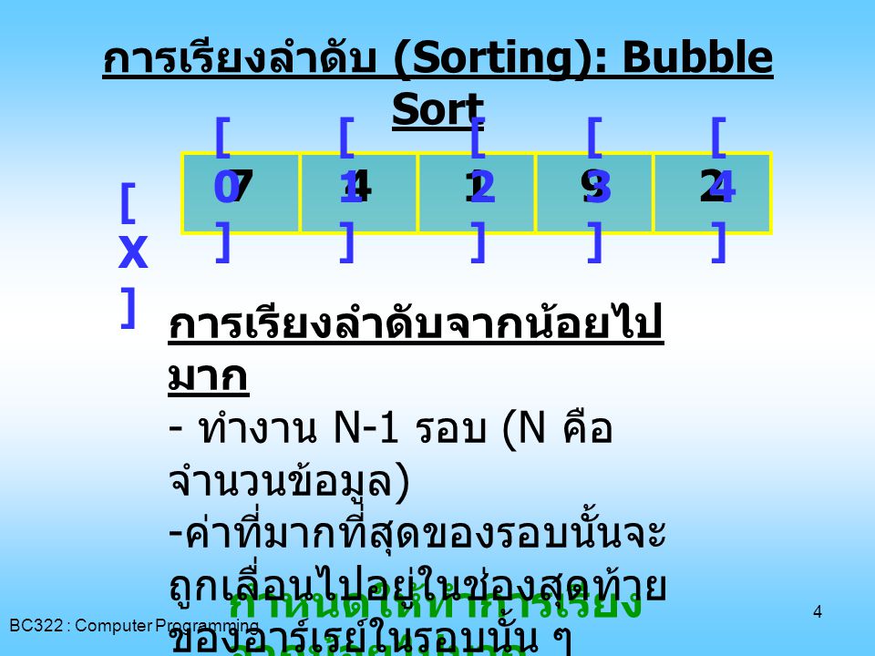 การเรียงลำดับ (Sorting): Bubble Sort