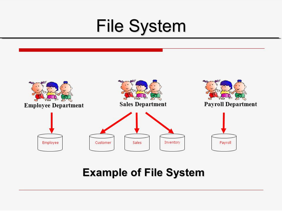 File System Example of File System Employee Department