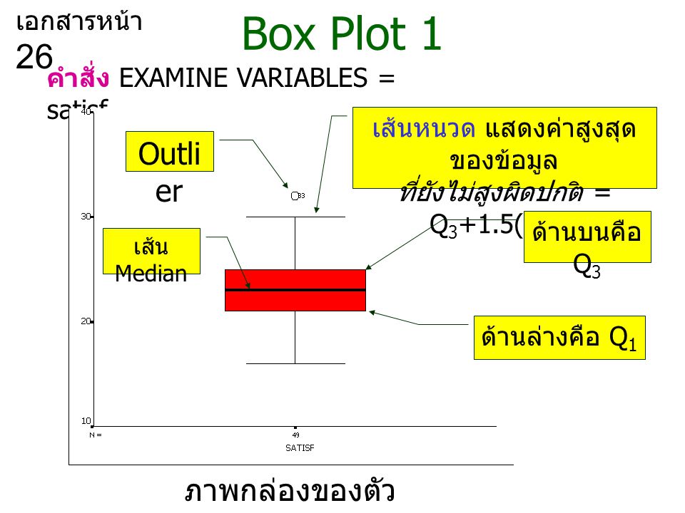 Box Plot 1 Outlier ภาพกล่องของตัวแปร satisf เอกสารหน้า 26