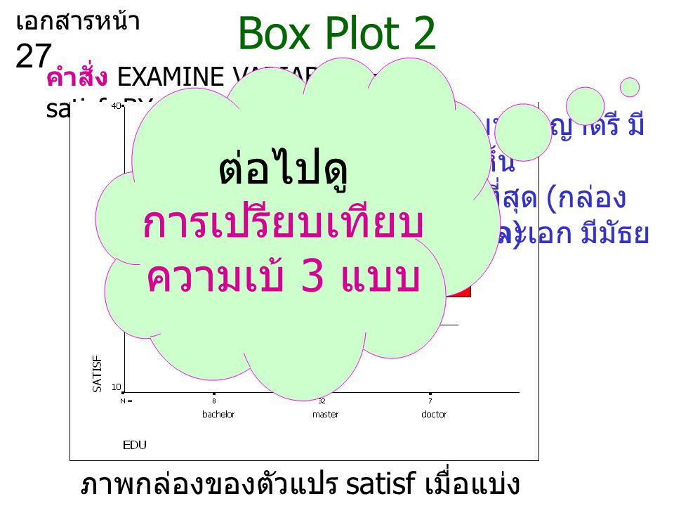 Box Plot 2 ต่อไปดู การเปรียบเทียบ ความเบ้ 3 แบบ
