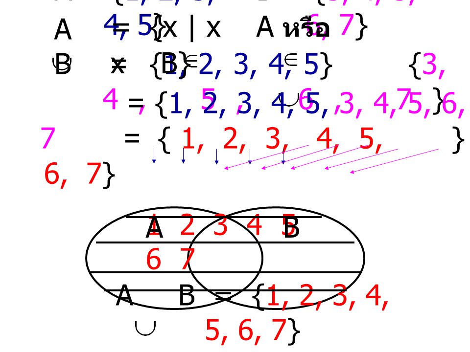 A = {1, 2, 3, 4, 5} B = {3, 4, 5, 6, 7} = {x | x A หรือ x B} A B