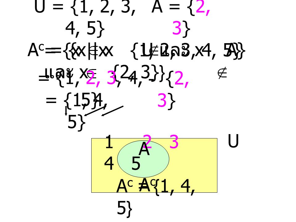 U = {1, 2, 3, 4, 5} A = {2, 3} Ac = {x | x U และ x A}