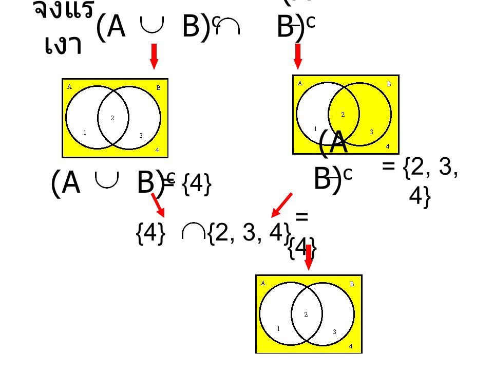 จงแรเงา (A B)c (A B)c (A B)c (A B)c = {4} = {2, 3, 4} {4} {2, 3, 4}
